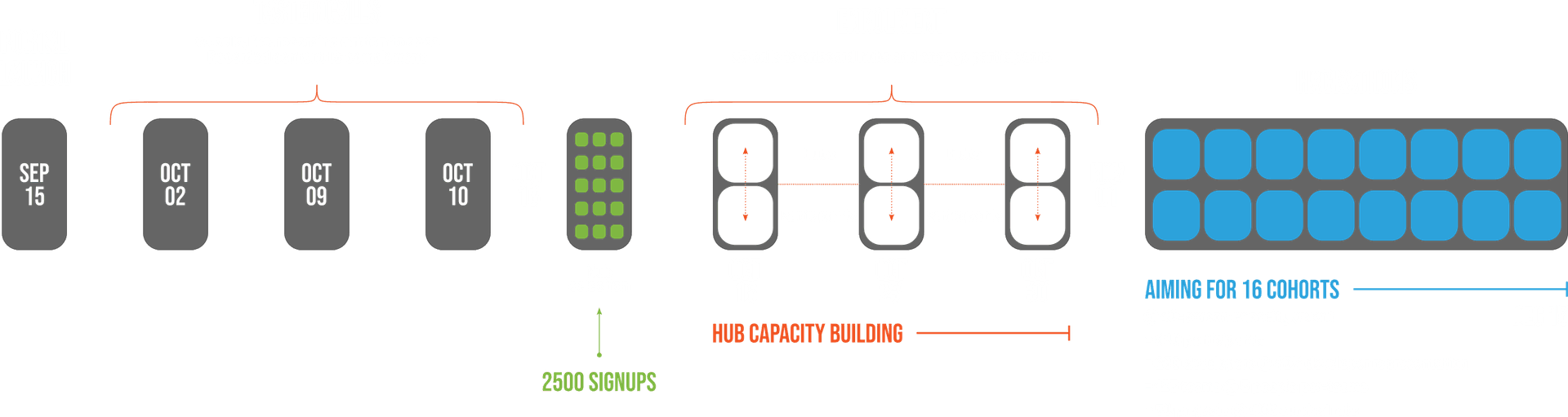Hackathon Process Diagram